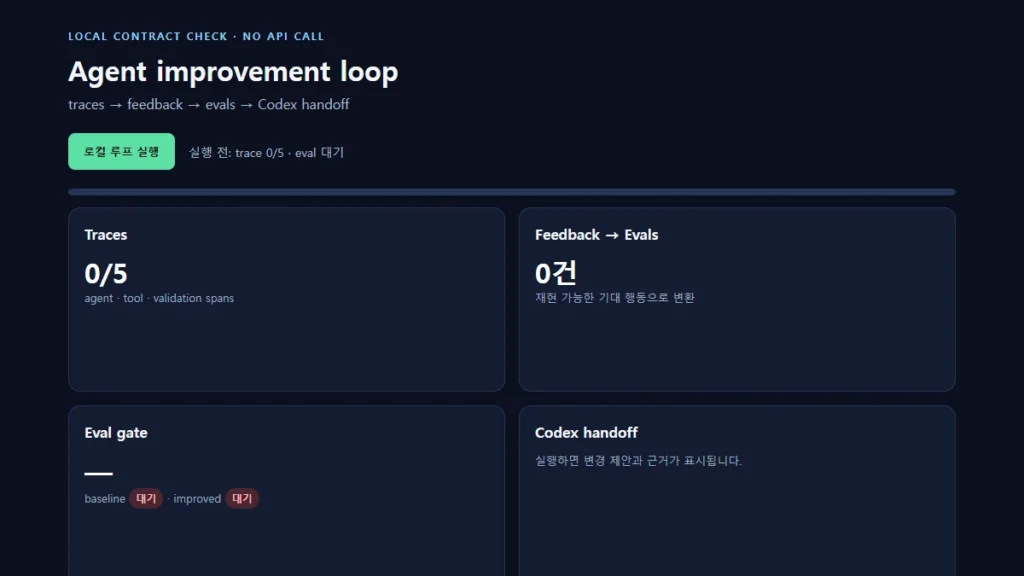 로컬 에이전트 개선 루프 실행 전 화면에서 trace 0개와 eval 대기가 표시된 상태