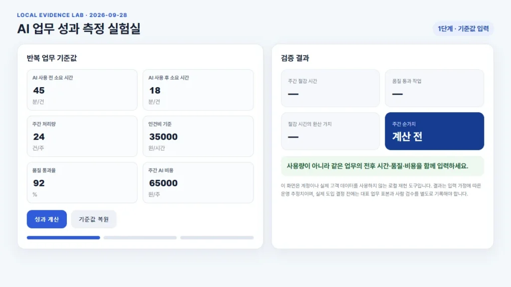 AI 사용 전후 시간과 주간 처리량 인건비 품질 통과율 AI 비용을 입력하는 로컬 성과 측정 화면