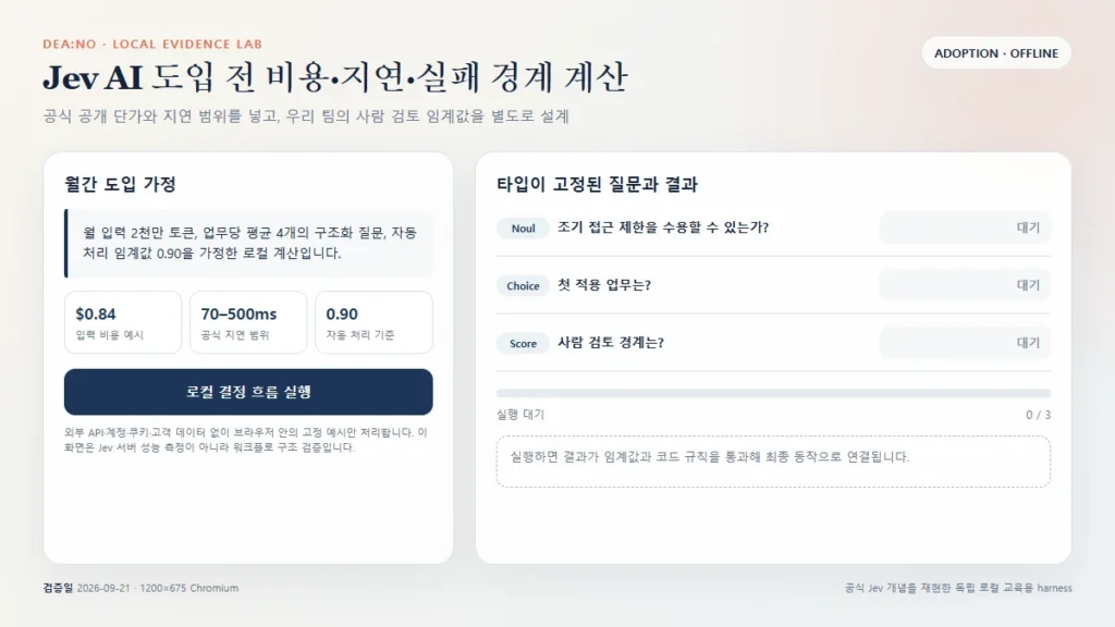 월 입력 2천만 토큰과 자동 처리 임계값 0.90을 넣은 Jev AI 도입 로컬 계산기의 실행 전 화면