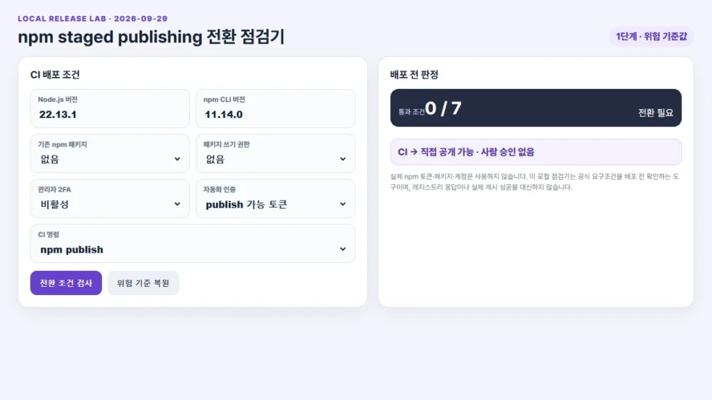 Node와 npm 버전 권한 2FA 토큰 CI 명령이 staged publishing 요구조건을 충족하지 않는 로컬 점검 화면