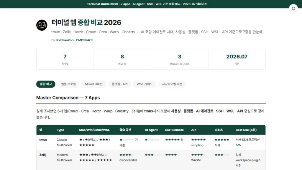 CMDSPACE 터미널 앱 종합 비교 2026 페이지의 7개 앱 비교표와 탐색 탭 화면