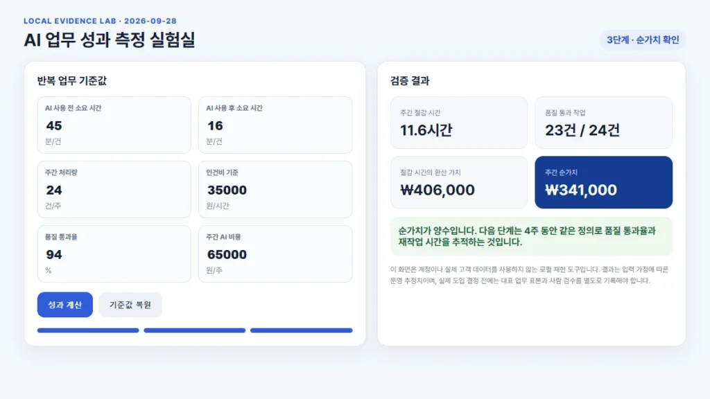 입력값으로 주간 절감 시간 11.6시간과 순가치 34만 1천 원을 계산한 로컬 결과 화면
