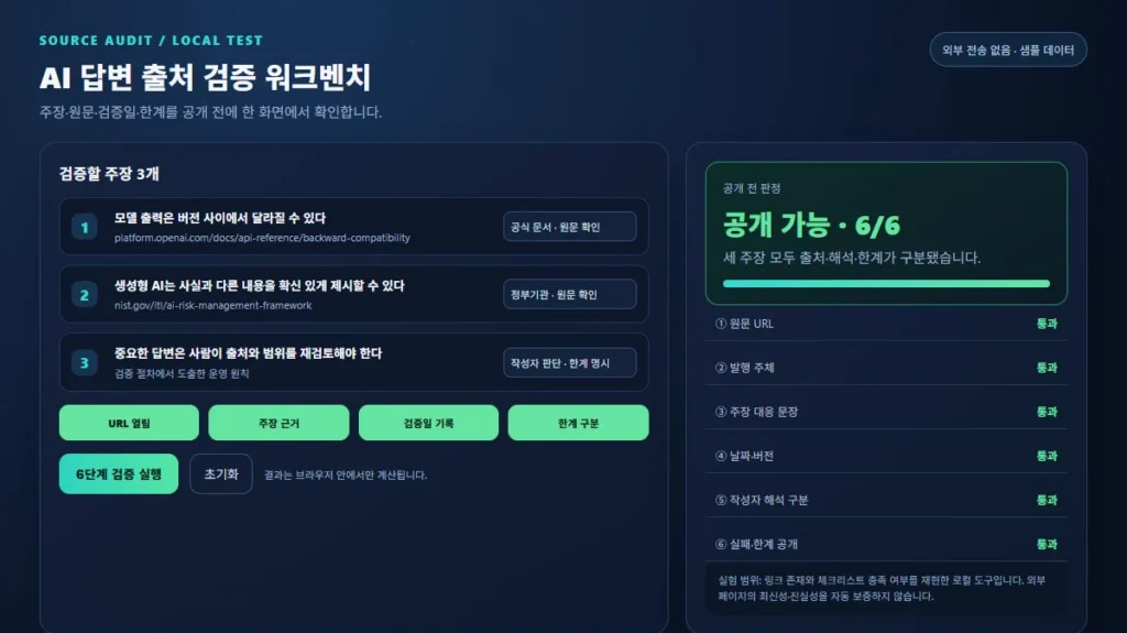 출처 검증 여섯 항목이 모두 통과하고 공개 가능 6점 만점 결과가 표시된 실제 완료 화면