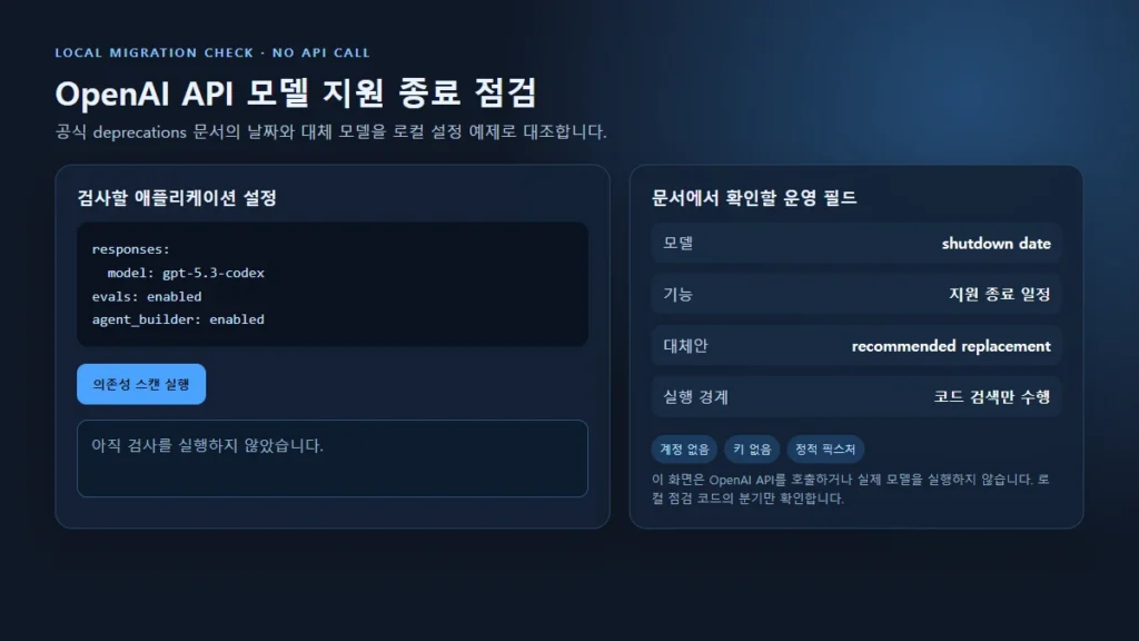 OpenAI API 모델 지원 종료 로컬 점검의 시작 화면