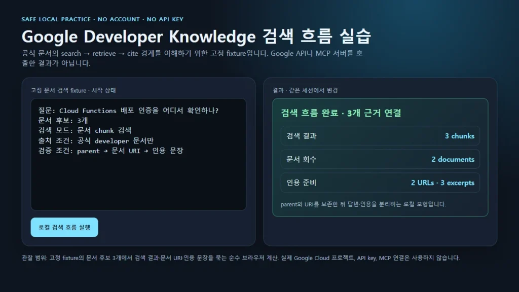 로컬 문서 검색 실습에서 검색 chunk와 회수 문서와 인용 URL을 계산한 결과 화면