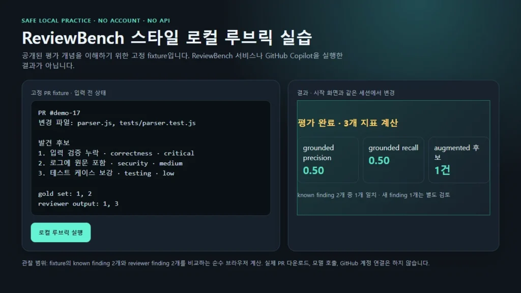 ReviewBench 스타일 로컬 루브릭 실습의 지표 계산 결과 화면