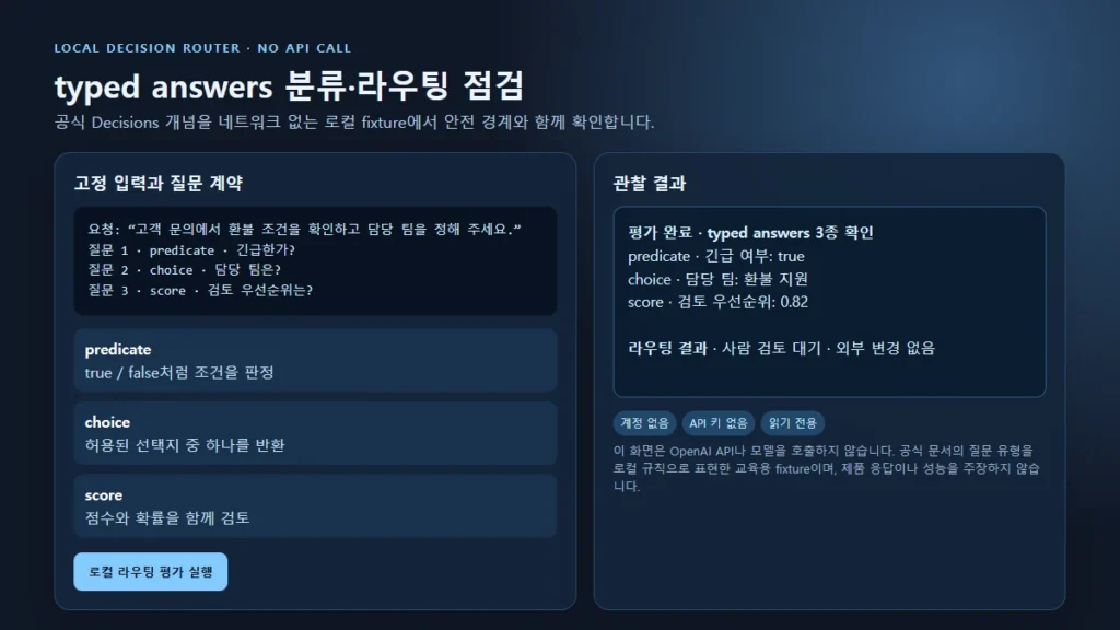 typed answers 세 가지 로컬 라우팅 평가 결과 화면